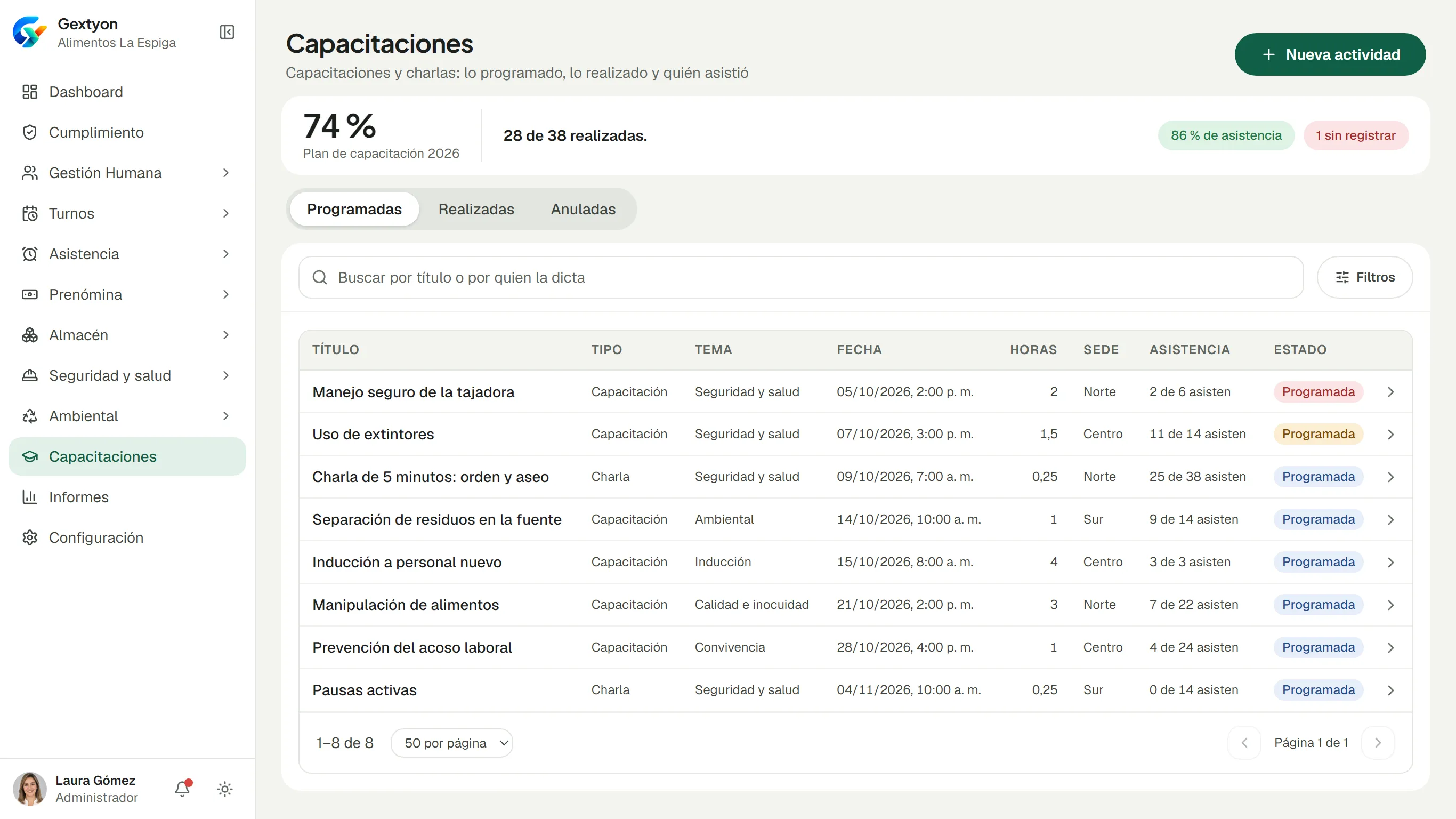 Capacitaciones programadas con su tipo, tema, fecha, horas, sede y asistencia, y el avance del plan del año