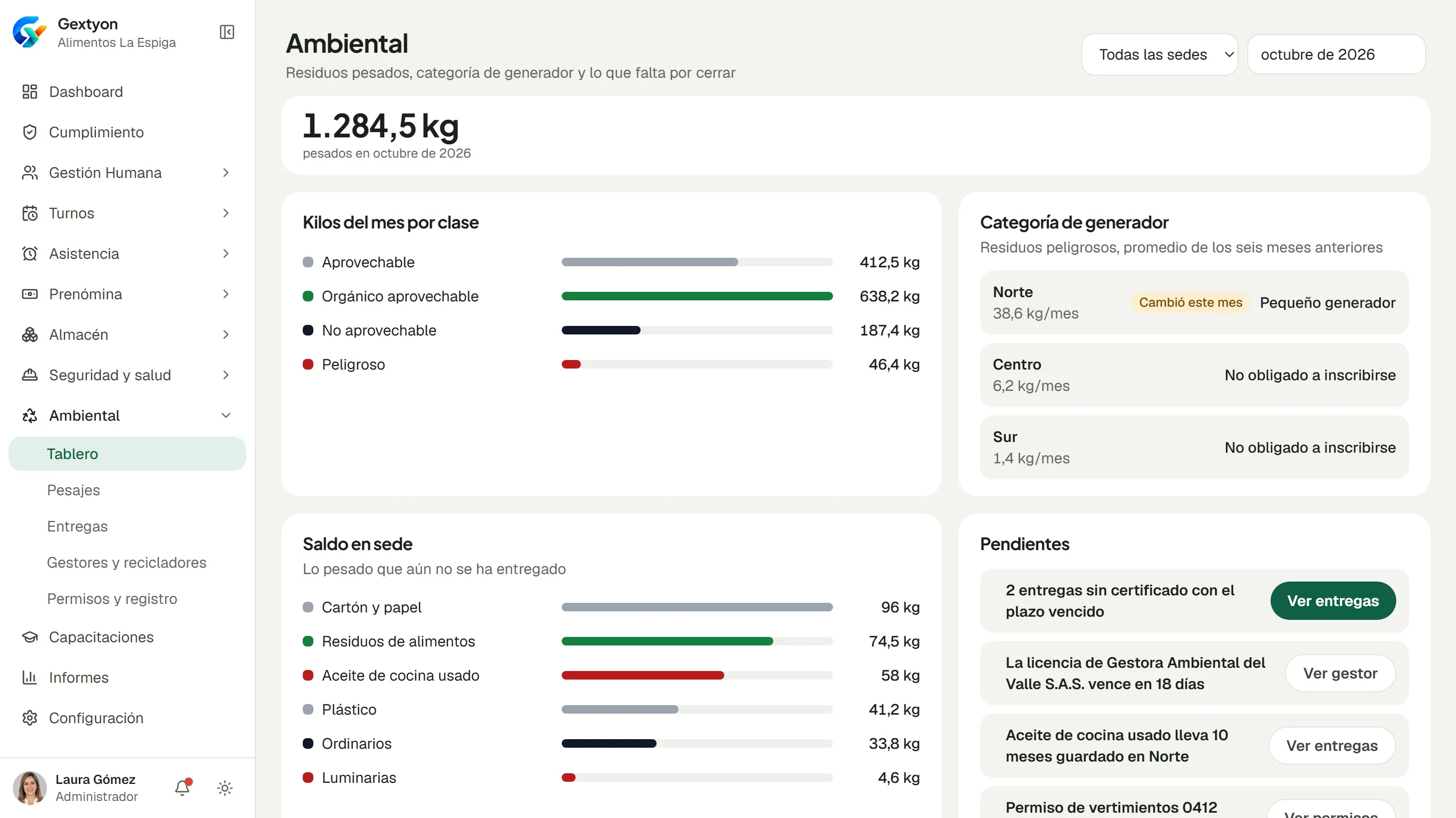 Tablero ambiental con kilos por clase de residuo, categoría de generador por sede y pendientes