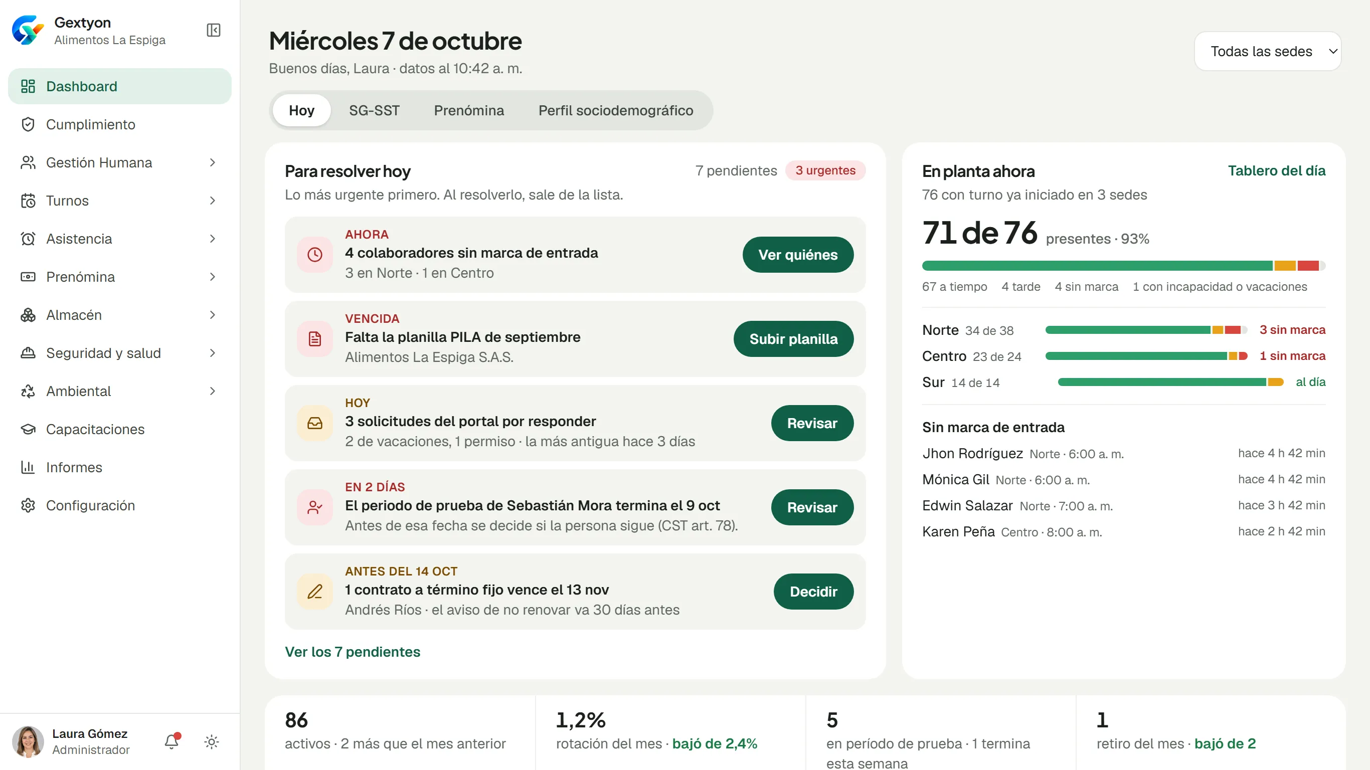 Inicio de Gextyon Talento con los pendientes del día, quién está en planta por sede e indicadores del mes